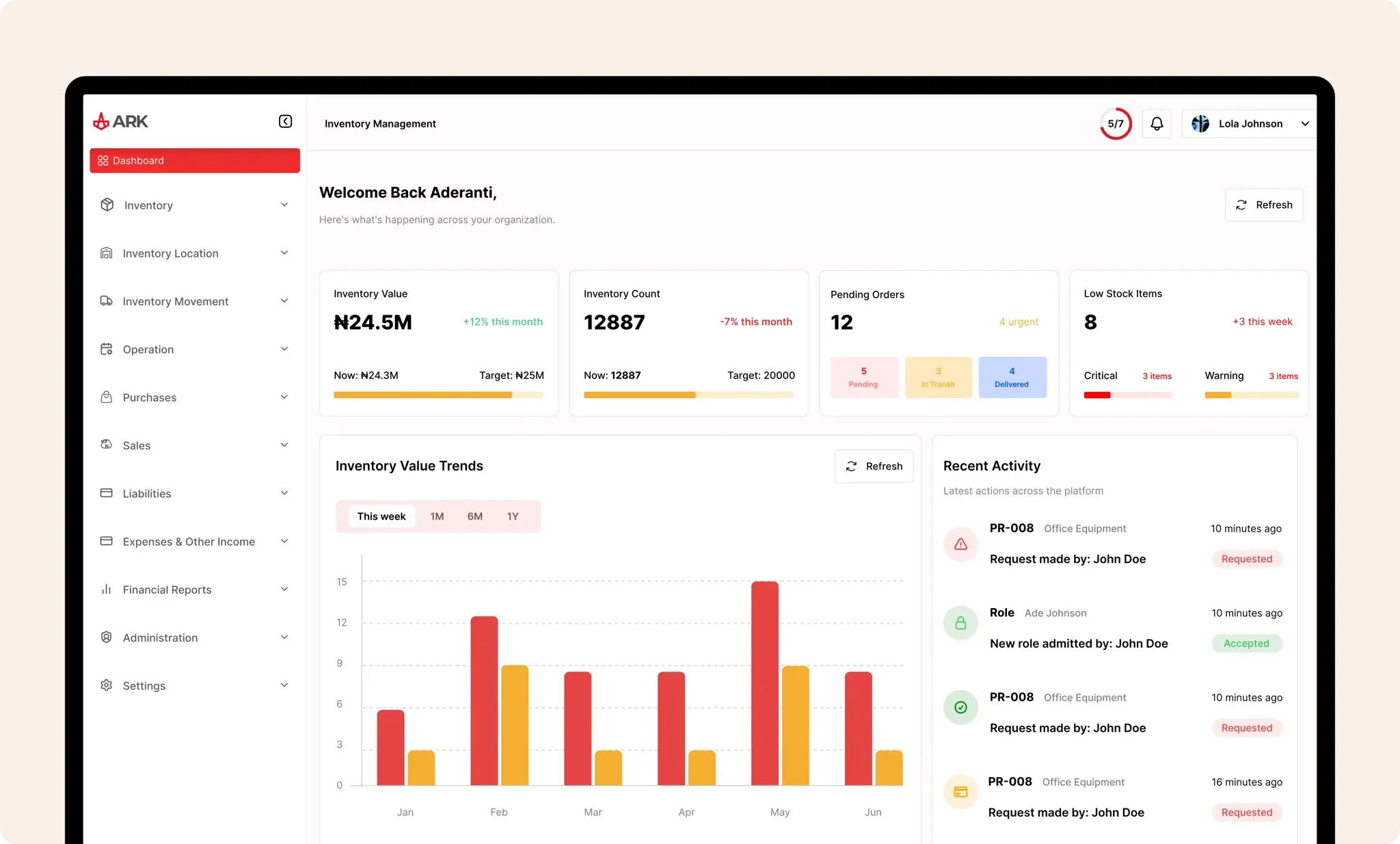 A preview of the ARK inventory management dashboard interface showing various features and data visualization